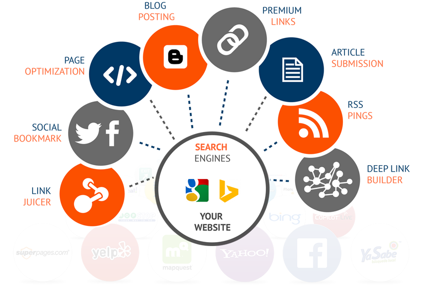 National SEO Process - Search Engine Optimizations Strategies