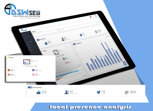 Locao and National Search Analysis