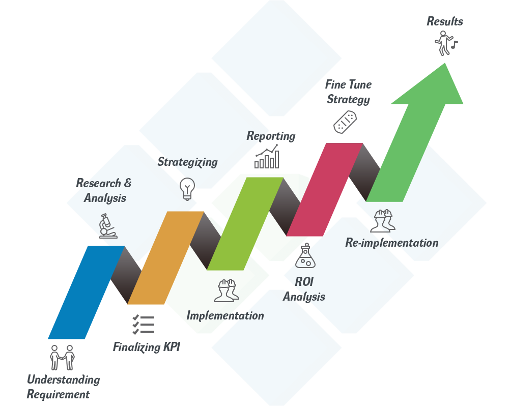 National SEO Process - Search Engine Optimizations Strategies